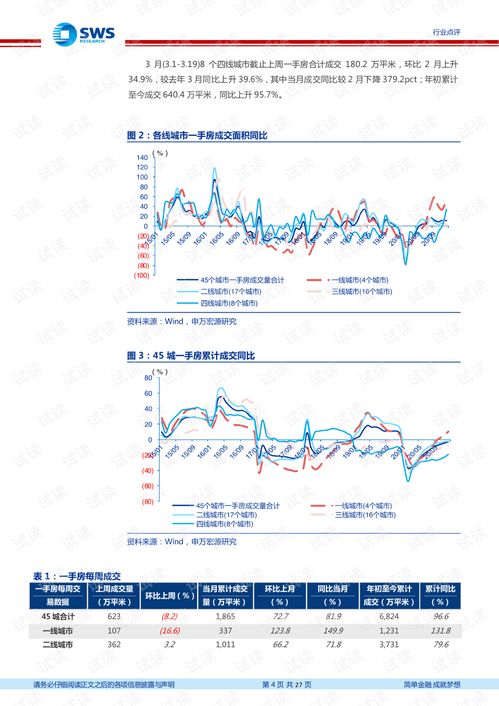 开年房地产销售再超预期，多地启动地产信贷排查——申万宏源行业周报亮点解读